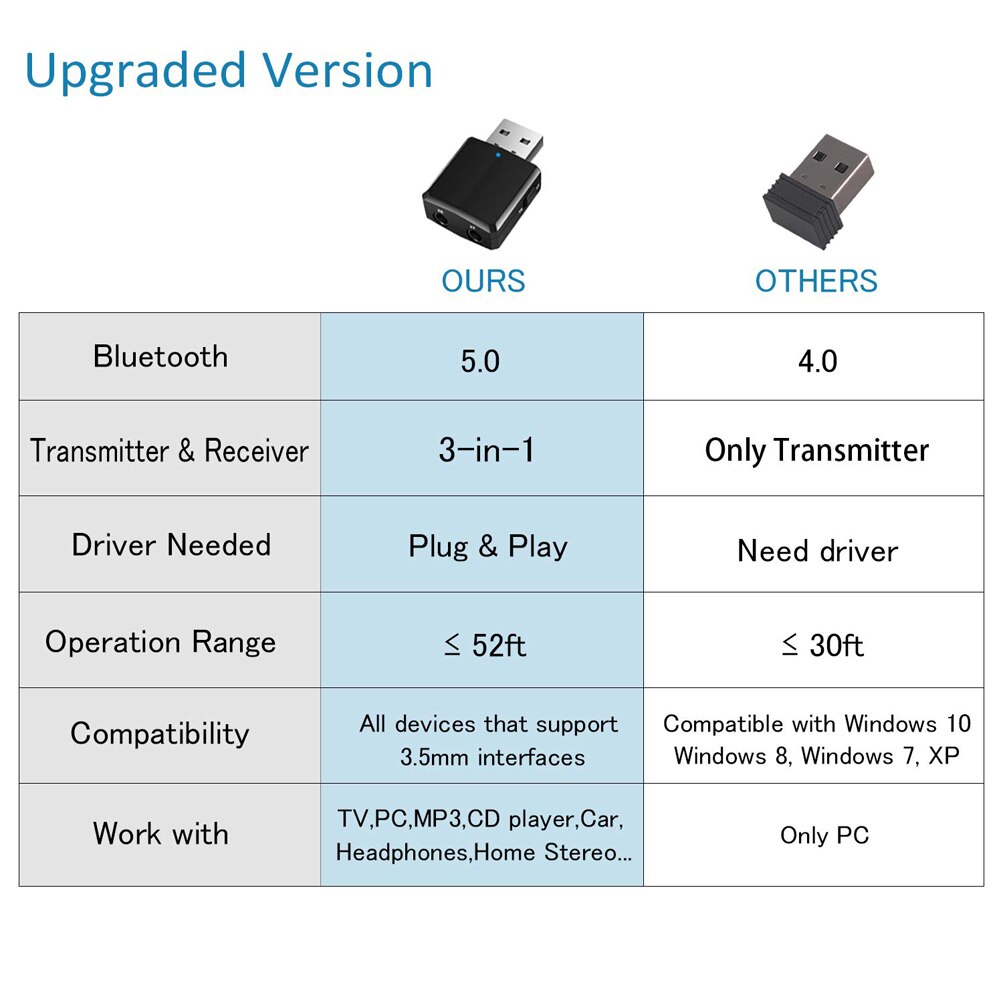 USB Bluetooth Receiver 3.5mm J - Bluetooth Adapter Receiver ulasan dan harga